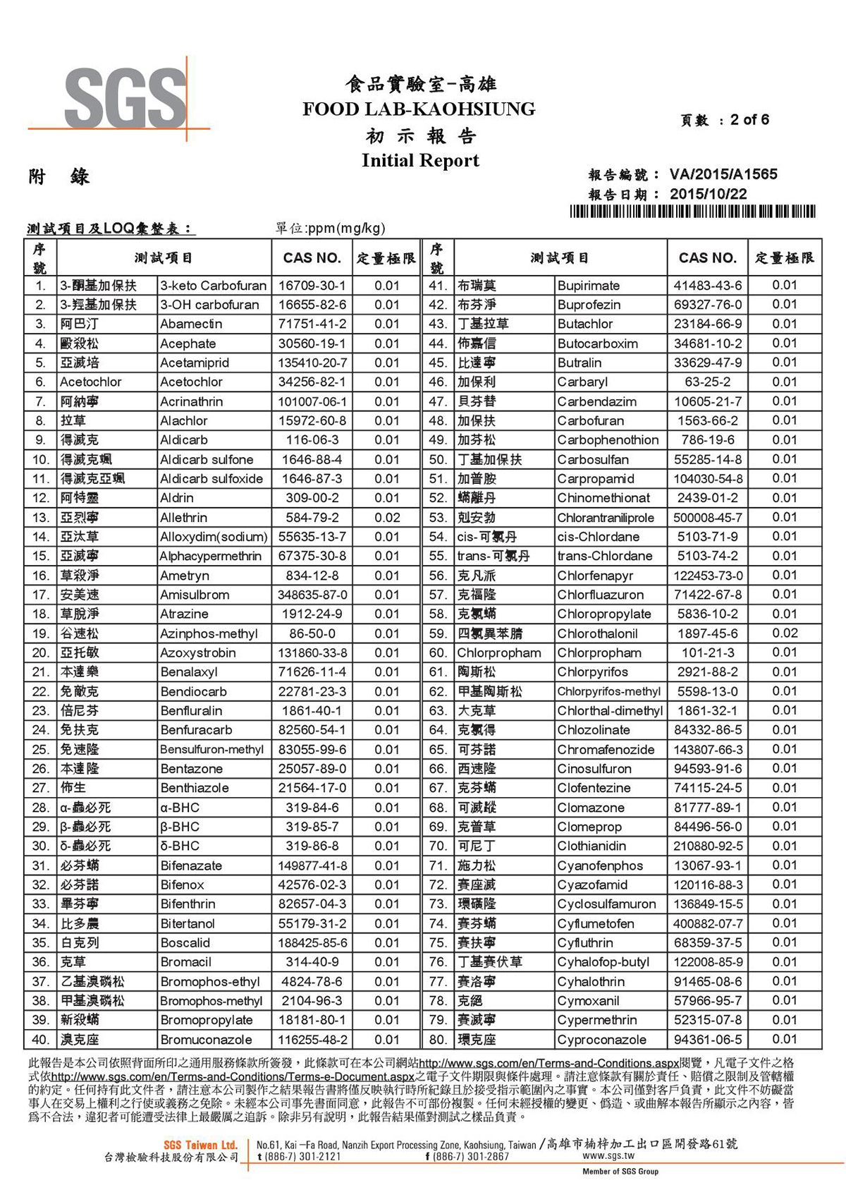 农药未检出报告:no2